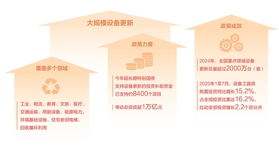 大规模设备更新带来什么(深度观察)4.jpg